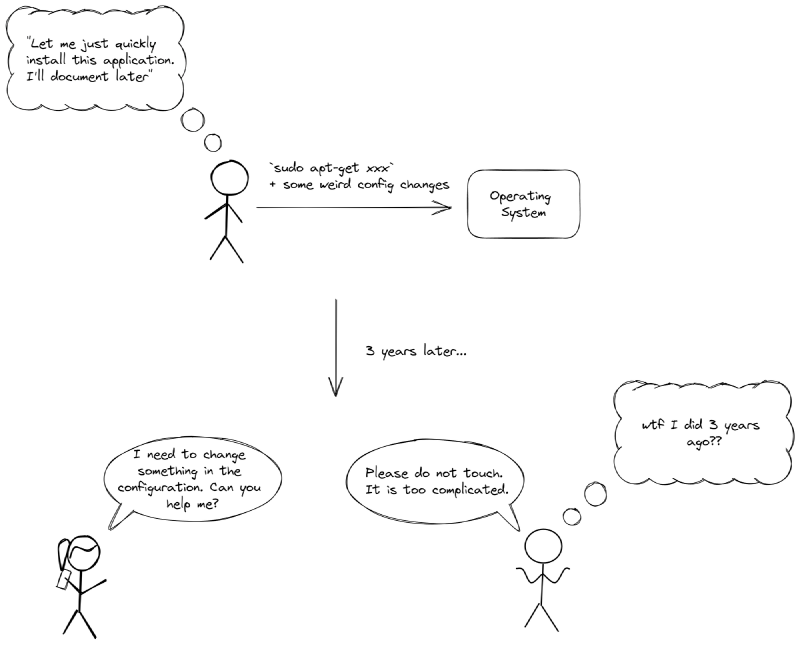 A typical scenario in SME&rsquo;s