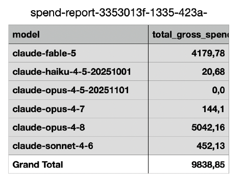 Spreadsheet screenshot of my June 2026 token spend by model