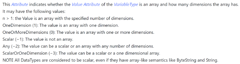 Description of the ValueRank from the official standard. Source: https://reference.opcfoundation.org/Core/Part3/v104/docs/5.6.5