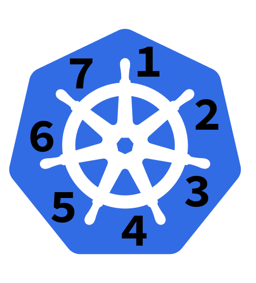 Kubernetes logo, spokes numbered one to seven.