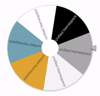 It does not matter how you spin it, you will always land up with a Unified Namespace.