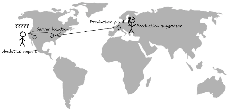 It is hard for someone who is not physically at the plant to understand what is going on