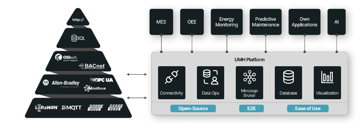What is MQTT? Why Most MQTT Explanations Suck—and Our Attempt to Fix ...