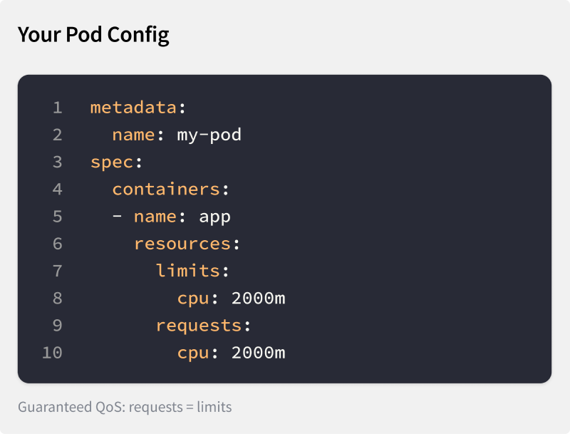 Guaranteed QoS pod config: requests = limits = 2000m
